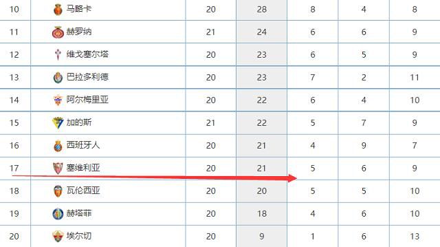 拜仁官方在公告中表示：“当晚的检查结果显示，格纳布里左侧内收肌区域肌腱受伤，他会缺席接下来一段时间的比赛。